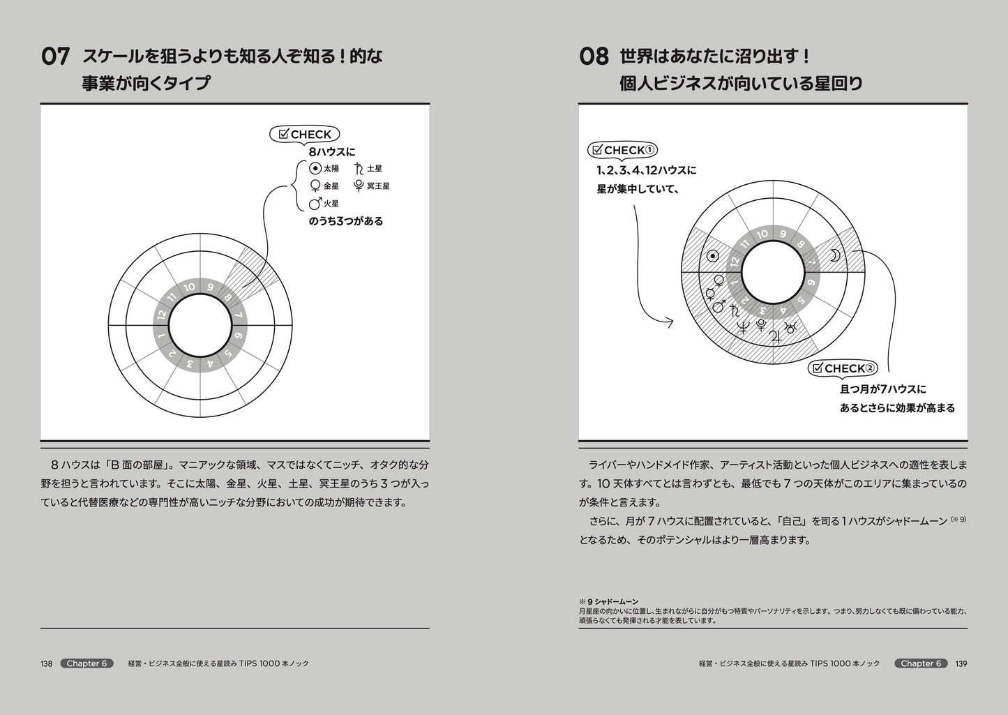 【予約】『〈2刷〉ビジネス×星 — 宇宙の法則を事業に活かす —』